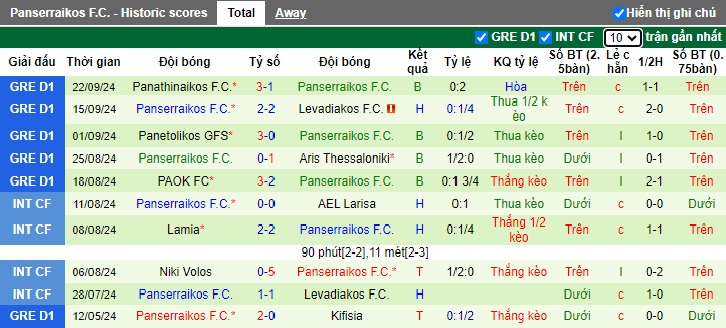 Nhận định, soi kèo AEL Larisa vs Panserraikos, 23h00 ngày 26/9: Chủ nhà vào vòng 1/8 - Ảnh 2