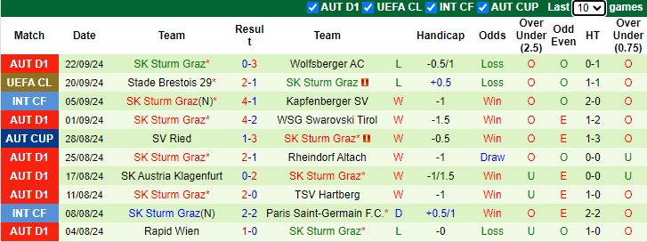 Nhận định, soi kèo Austria Vienna vs Sturm Graz, 23h30 ngày 25/9: Đứt mạch toàn thắng - Ảnh 2