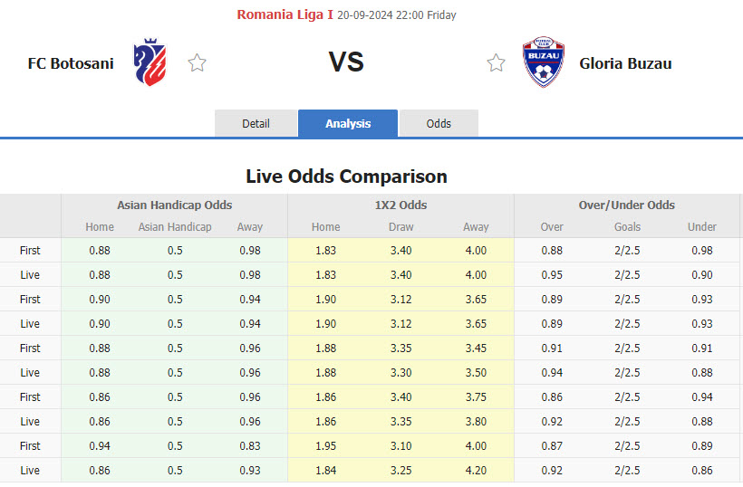 Nhận định, soi kèo Botosani vs Gloria Buzau, 22h00 ngày 20/9: Miếng mồi ngon - Ảnh 1