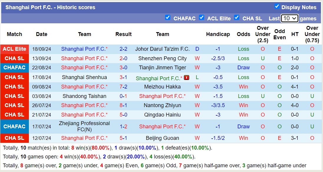 Nhận định, soi kèo Changchun YaTai vs Shanghai Port, 17h00 ngày 21/9: Không có bất ngờ - Ảnh 2