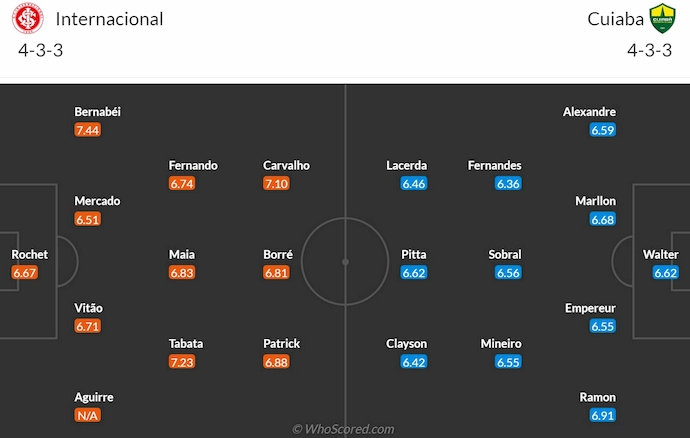Nhận định, soi kèo Internacional vs Cuiaba, 6h00 ngày 17/9: Chủ nhà tự tin - Ảnh 6