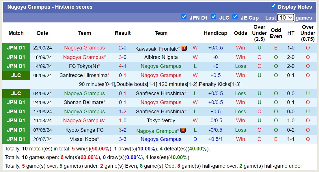 Nhận định, soi kèo Nagoya Grampus vs Jubilo Iwata, 14h00 ngày 28/9: 3 điểm nhọc nhằn - Ảnh 1