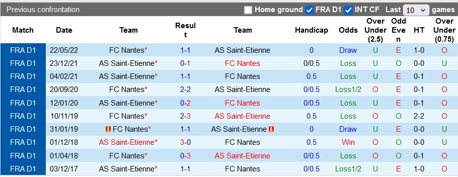 Nhận định, soi kèo Nantes vs Saint-Etienne, 22h00 ngày 29/9: Vùi dập đối thủ - Ảnh 3