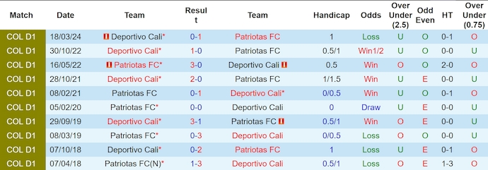 Nhận định, soi kèo Patriotas vs Deportivo Cali, 4h00 ngày 1/10: Phong độ sa sút - Ảnh 3