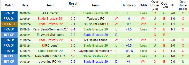 Nhận định, soi kèo RB Salzburg vs Brest, 23h45 ngày 1/10: Cúi đầu ra về - Ảnh 3