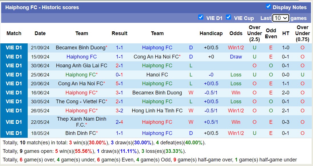 Nhận định, soi kèo Thanh Hóa vs Hải Phòng, 18h00 ngày 30/9: Ám ảnh xa nhà - Ảnh 2