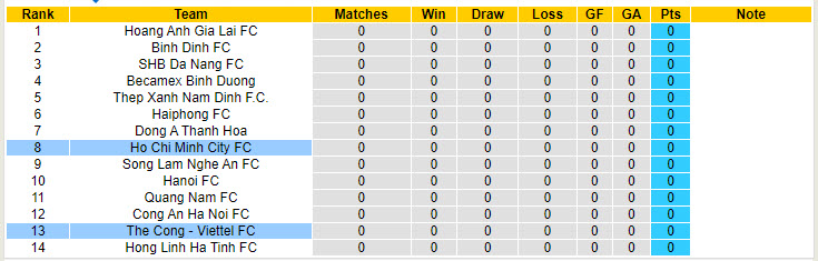 Nhận định, soi kèo TPHCM vs Thể Công Viettel, 19h15 ngày 15/9: Chưa thể tin lớp trẻ - Ảnh 5