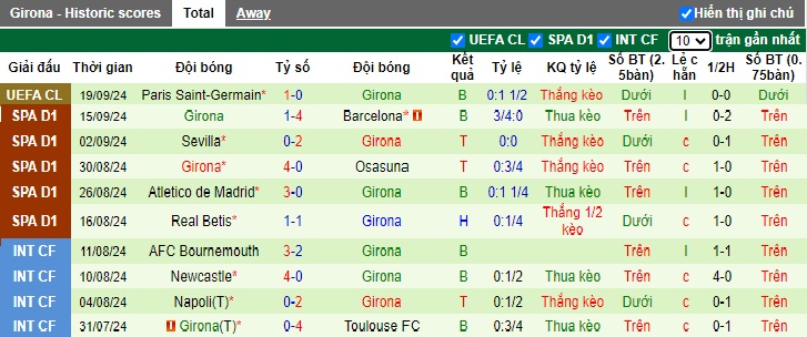 Nhận định, soi kèo Valencia vs Girona, 23h30 ngày 21/9: Ca khúc khải hoàn - Ảnh 3