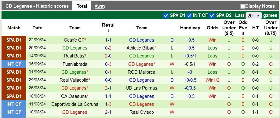 Nhận định, soi kèo Vallecano vs Leganes, 21h15 ngày 28/9: 3 điểm ở lại - Ảnh 2