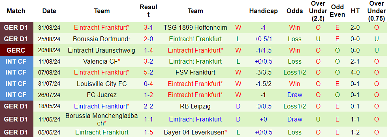 Nhận định, soi kèo Wolfsburg vs Eintracht Frankfurt, 20h30 ngày 14/9: Khó phân thắng bại - Ảnh 2