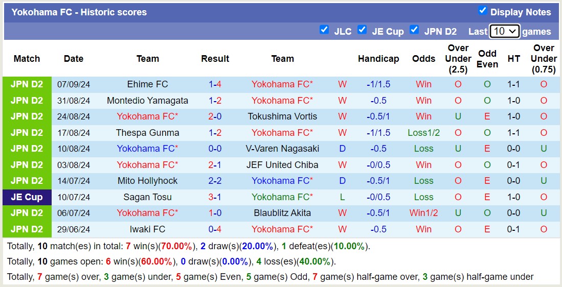 Nhận định, soi kèo Yokohama vs Ventforet Kofu, 16h00 ngày 15/9: Giữ vững ngôi đầu - Ảnh 1