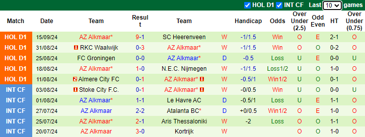 Nhận định, soi kèo Zwolle vs AZ Alkmaar, 1h00 ngày 21/9: Hướng tới ngôi đầu - Ảnh 2