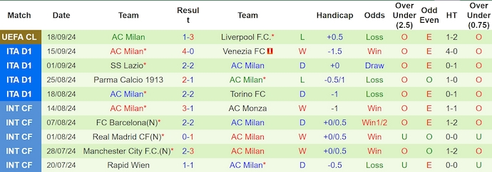 Soi kèo phạt góc Inter Milan vs AC Milan, 1h45 ngày 23/9 - Ảnh 2