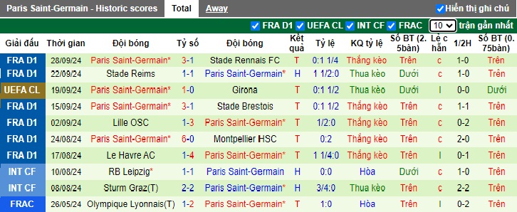 Nhận định, soi kèo Arsenal vs PSG, 02h00 ngày 2/10: Bệ phóng Emirates - Ảnh 3