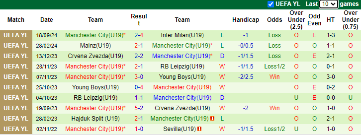 NHận định, soi kèo U19 Slovan Bratislava vs U19 Man City, 19h00 ngày 1/10: Lấy lại niềm tin - Ảnh 2